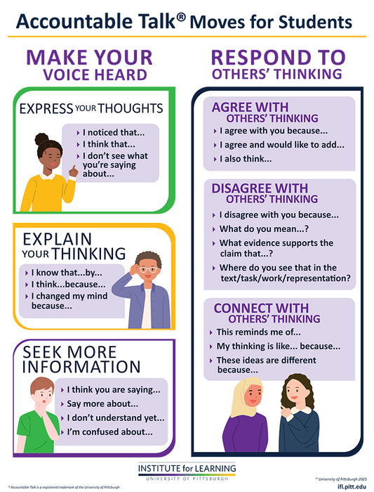 Accountable Talk® Poster
