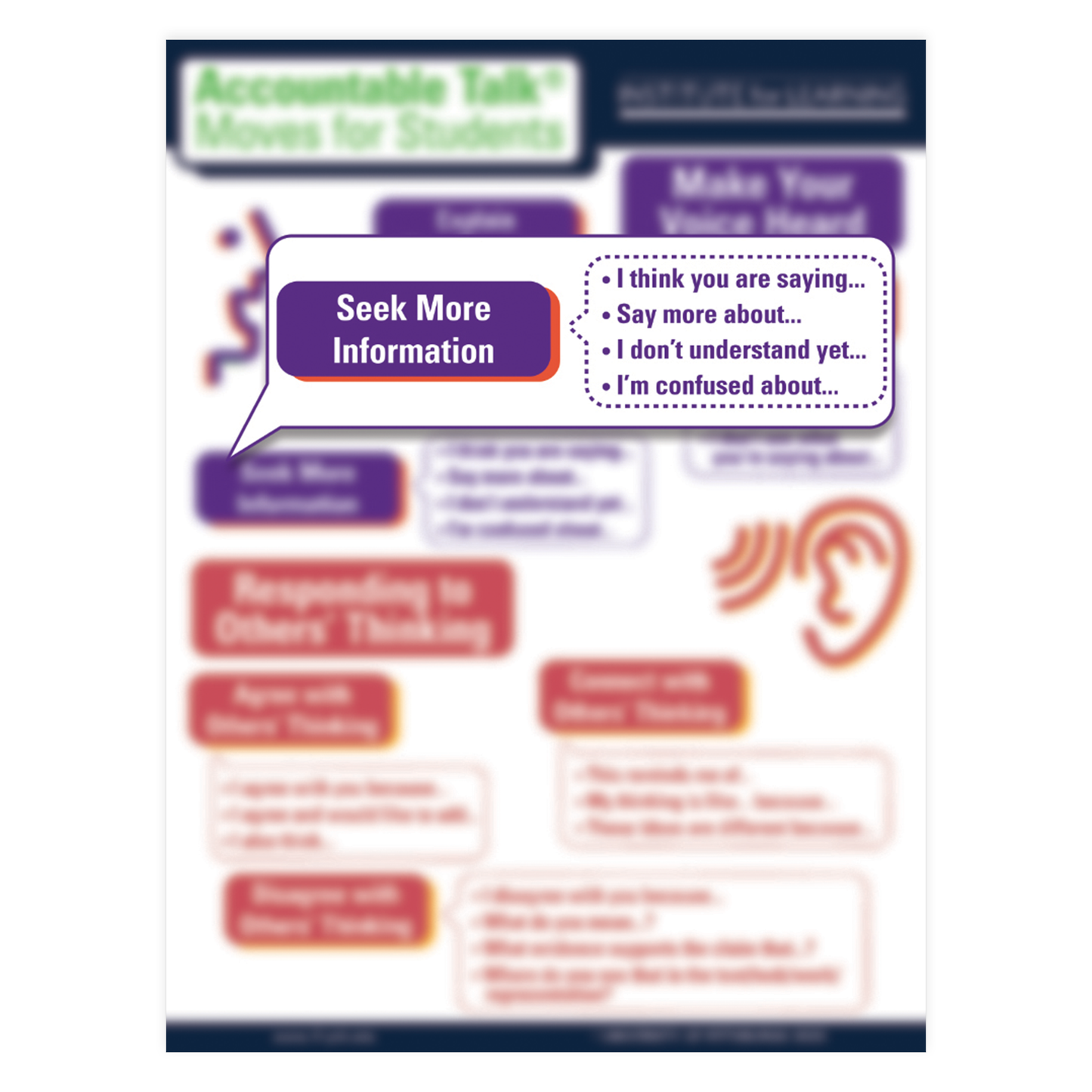 Accountable Talk® English Language Arts Practices Teacher's Toolkit